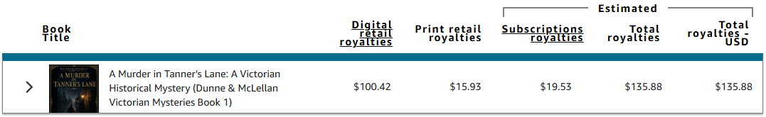 KDP report: $135.88 total estimated royalties for A Murder in Tanner’s Lane