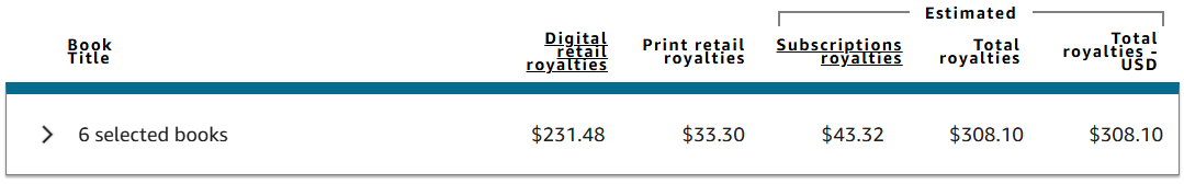 KDP report: $308.10 total estimated royalties across six selected books